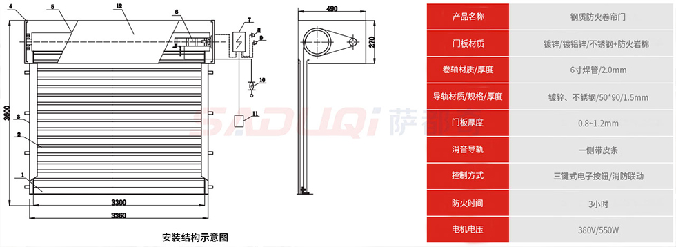 钢质防火卷帘门技术参数